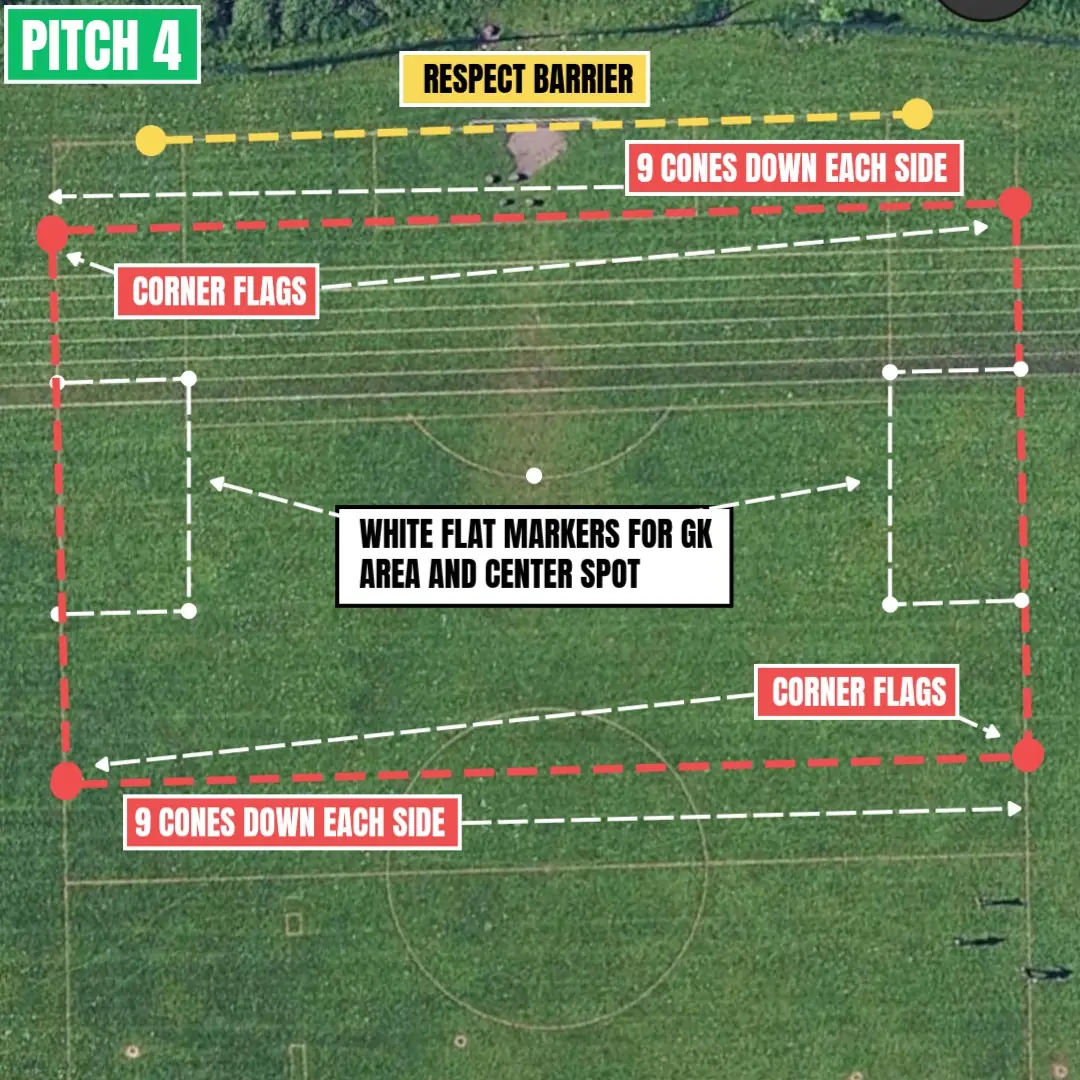 Sharples Pitch 4 7v7 grass setup showing Respect barrier, corner flags, nine cones along each shortened side, goalkeeper areas and centre spot