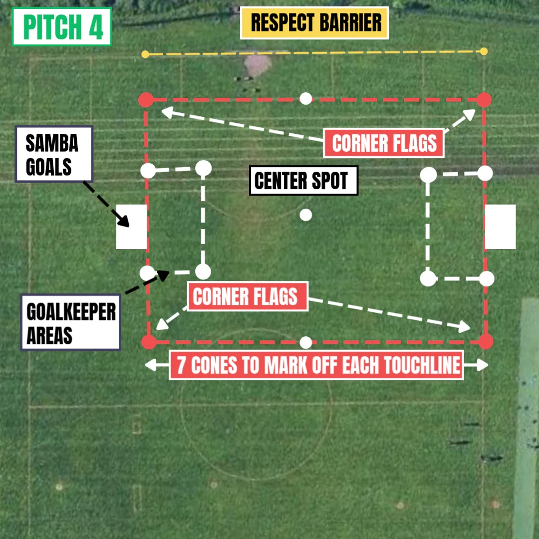 Sharples Pitch 4 5v5 grass setup showing Respect barrier, Samba goals, goalkeeper areas, centre spot, corner flags and seven cones to mark off each touchline